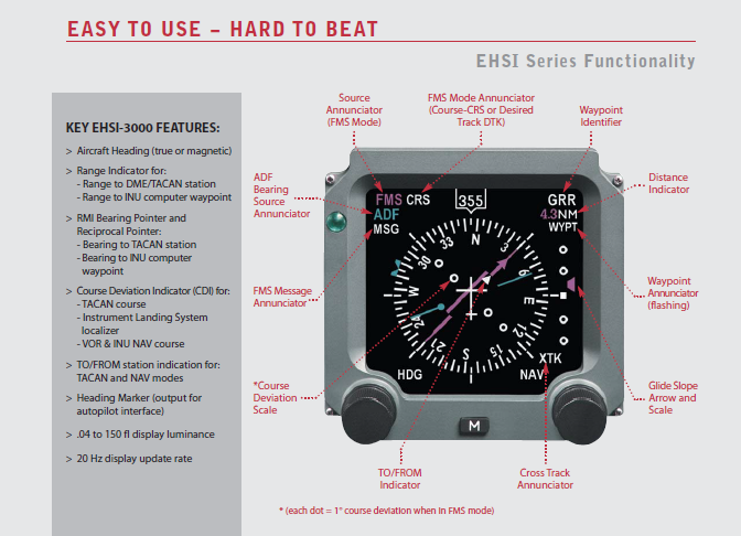 EHSI4000 Product Features